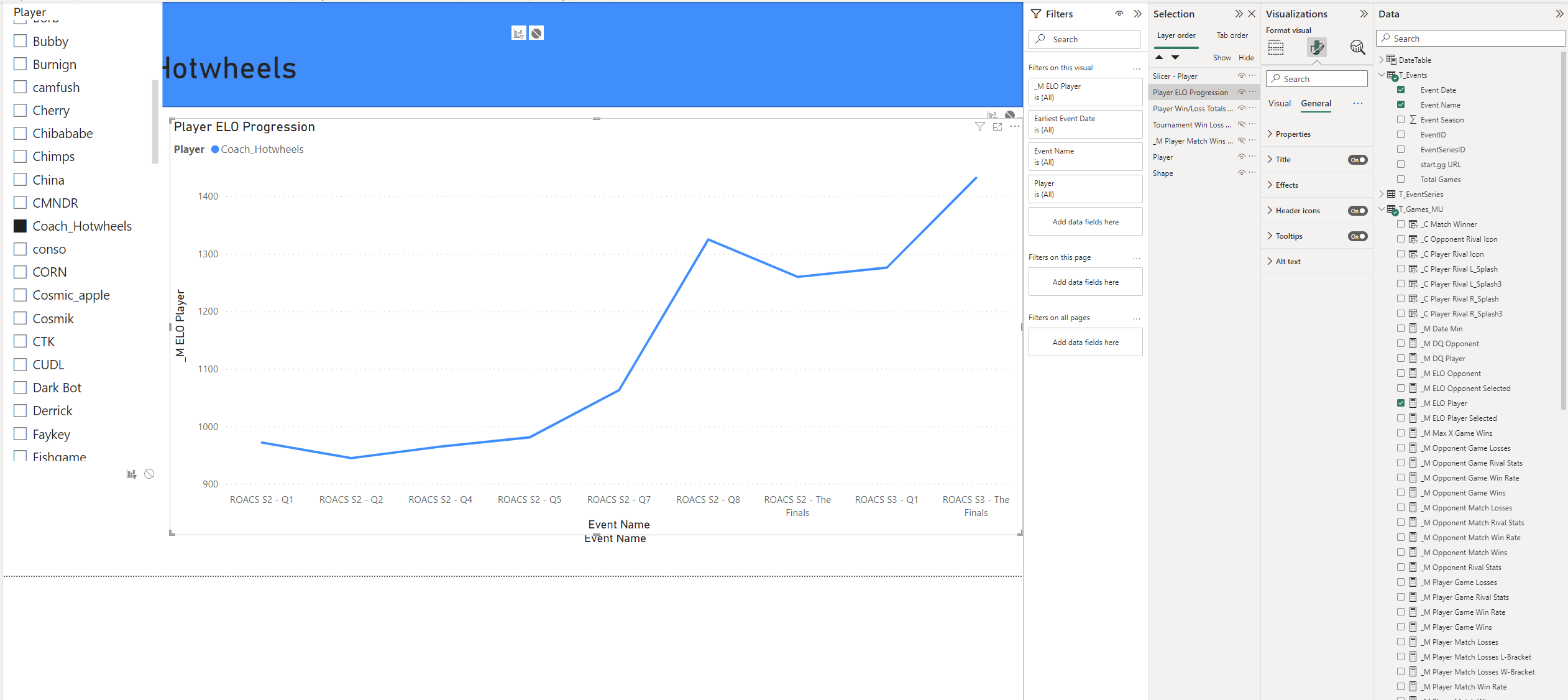 Remove Blank Columns in Bar Charts when Slicing - Microsoft Fabric ...