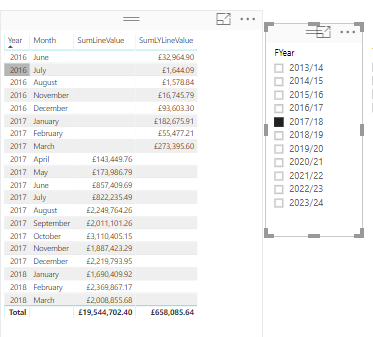 Solved: Comparing Last Year Sales Values - Microsoft Fabric Community