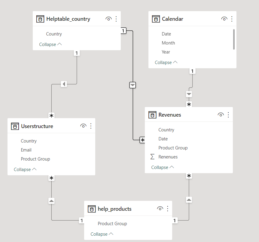Row Level Security based on one table with 2 crite... - Microsoft ...