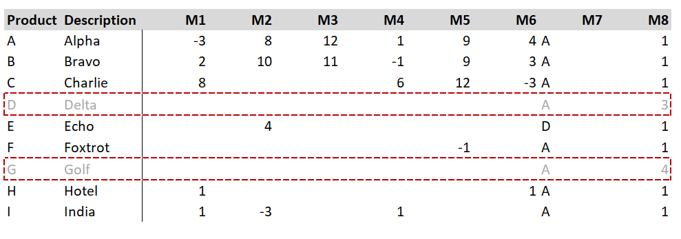 Solved: Hide Rows in Table/Matrix - Microsoft Fabric Community