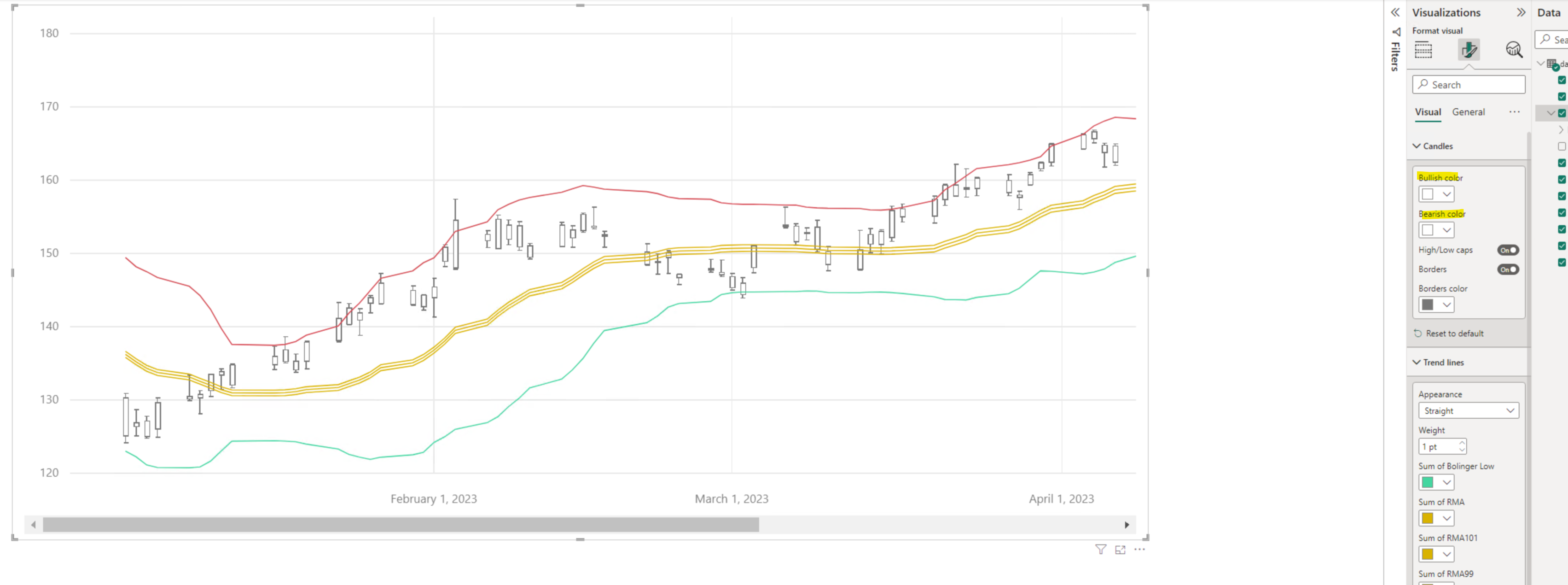 Candlestick Visual - Conditional Formatting - Microsoft Fabric Community