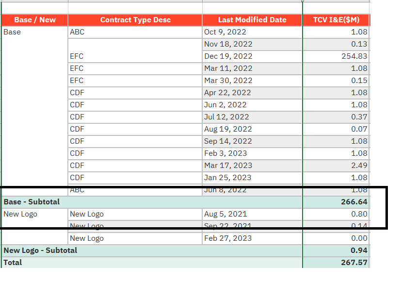 Solved: Row Level Total - Microsoft Fabric Community