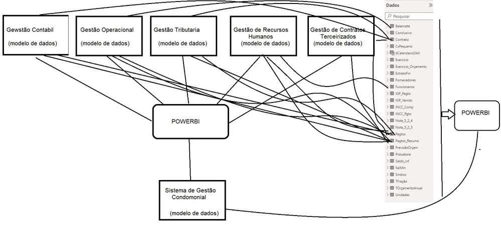 DIAGRAMA DO SGC V1.jpg