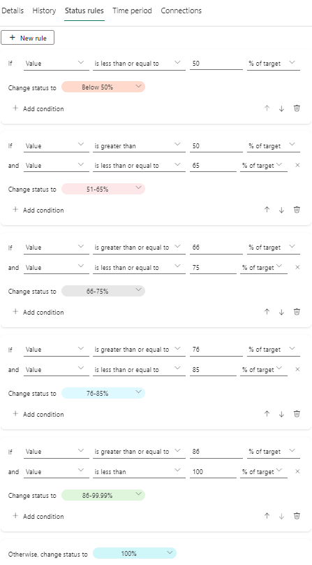 Metrics Dashboard - Actual vs Target Percent - Microsoft Fabric Community