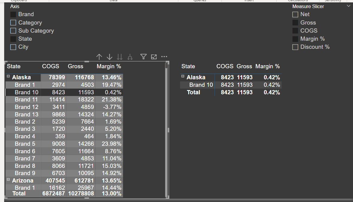 Crossfiltering with field parameter - Microsoft Fabric Community