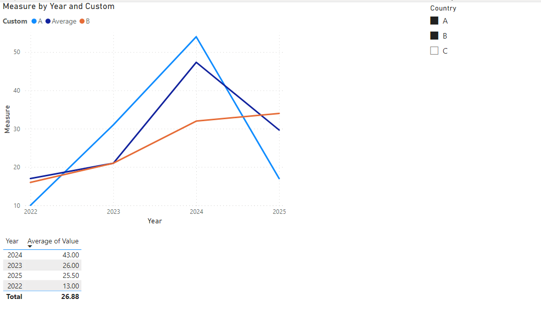 Solved: Problem with legend and measure in plot - Microsoft Fabric ...