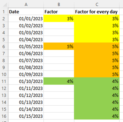 The result as it might look in Excel