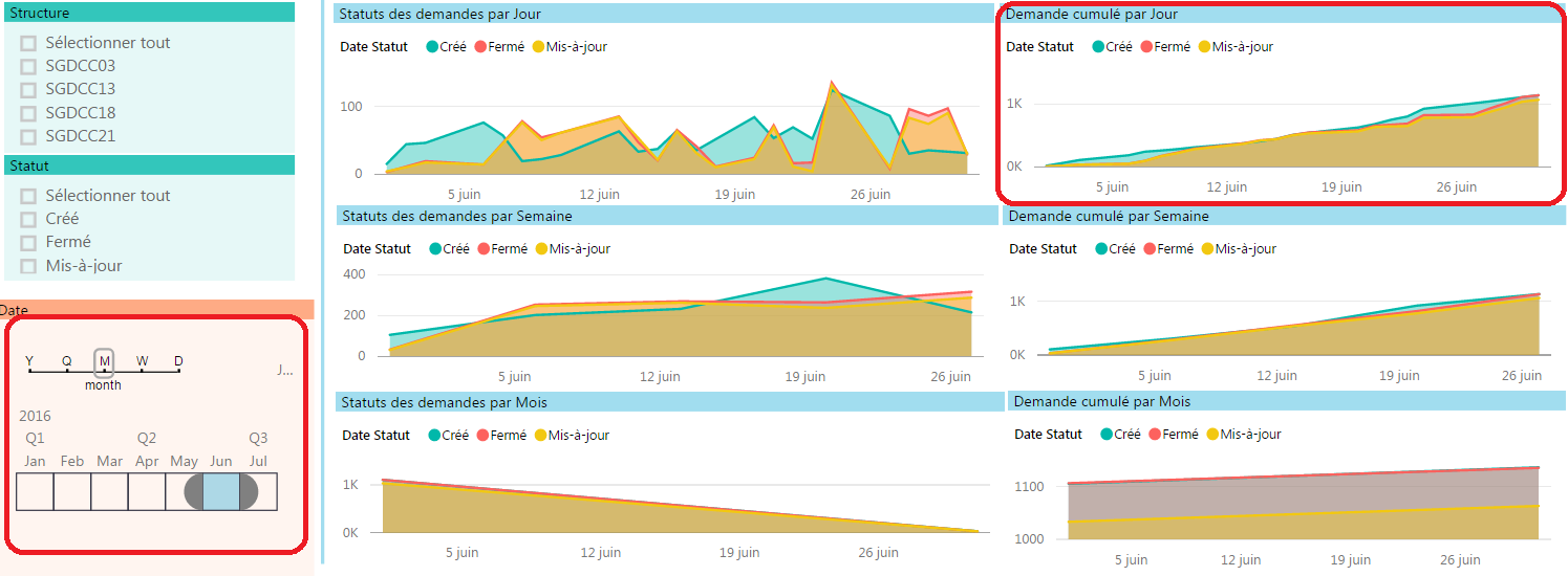 cumulative sum of date with line chart - Microsoft Fabric Community