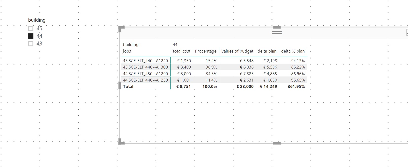 Percentage between two values - Microsoft Fabric Community
