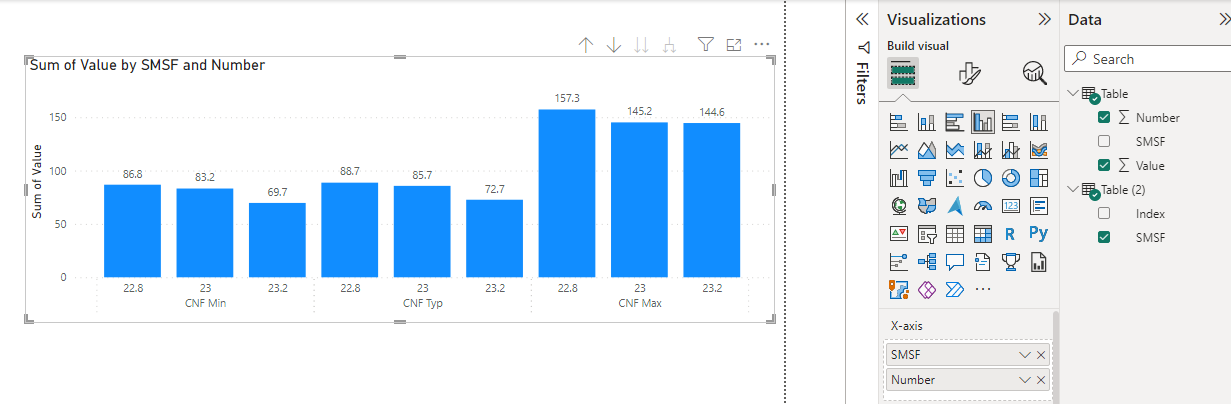 Solved: Sort by x axis - Microsoft Fabric Community