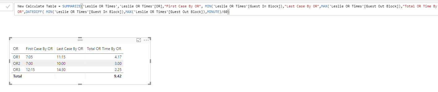 Solved: Calculate Total of Time Not Working - Microsoft Fabric Community
