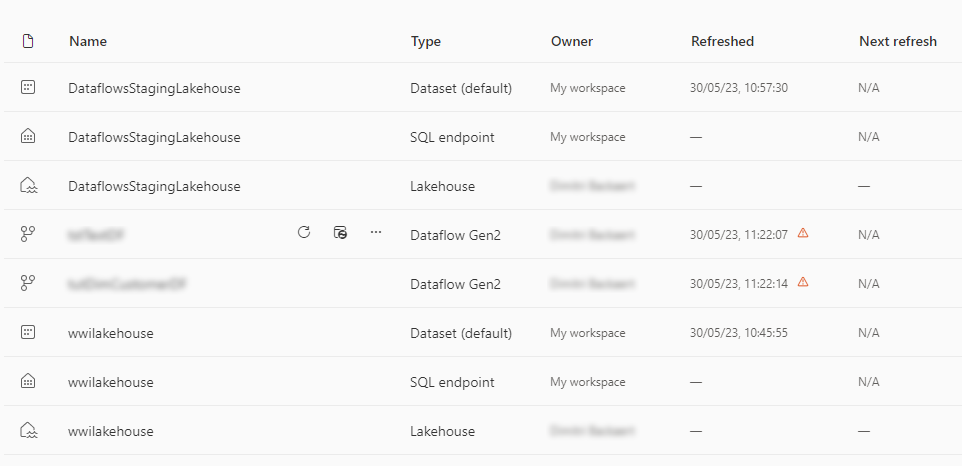 Solved: Problems running DataFlow in Fabric - Microsoft Fabric Community
