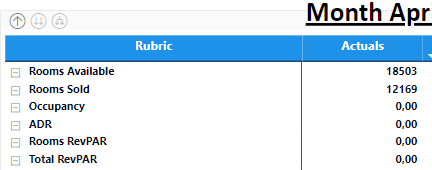 Measures in matrix missing values - Microsoft Fabric Community