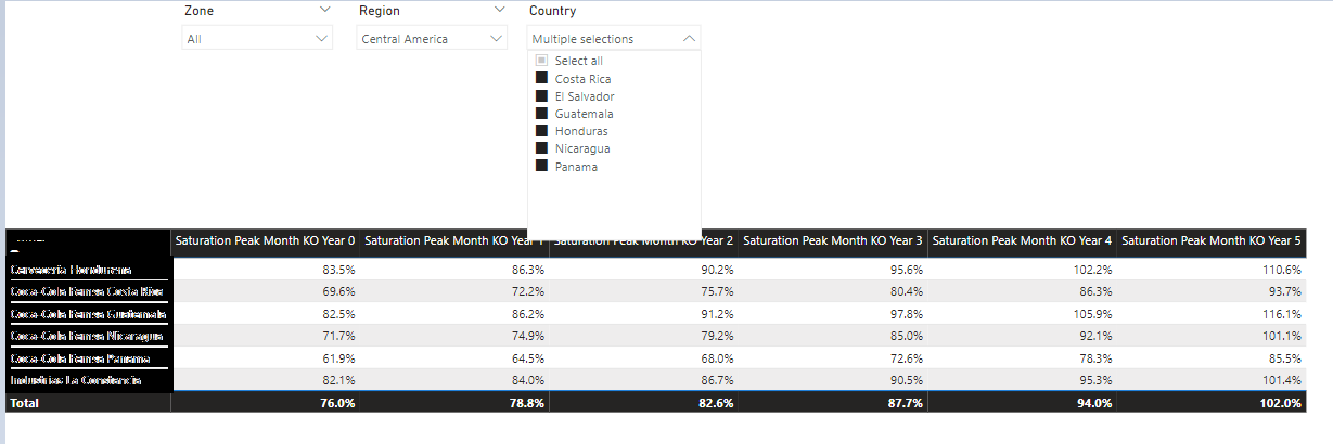 Couldn't load the data for this visual - Microsoft Fabric Community