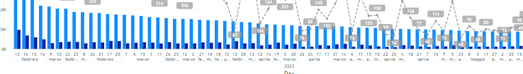 Solved: Date Table and Bar chart sorting - Microsoft Fabric Community