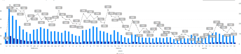 Solved: Date Table and Bar chart sorting - Microsoft Fabric Community