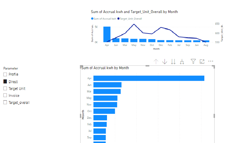 Solved: Field parameters not dynamically changing visuals - Microsoft ...
