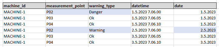 latest_warning_type.png