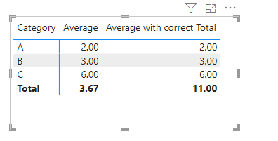 Solved: matrix total is not correct - Microsoft Fabric Community