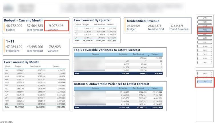 Power BI Service (Initial view of data)