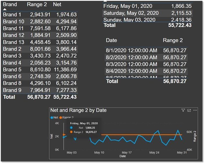 line chart with two slicers of custom dates and tw... - Microsoft ...