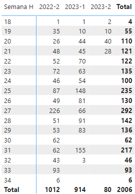 Homologating/Matching weeks between different term... - Microsoft ...