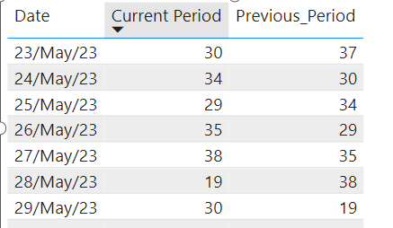 Comparison between Selected Days and Previous Days - Microsoft Fabric ...