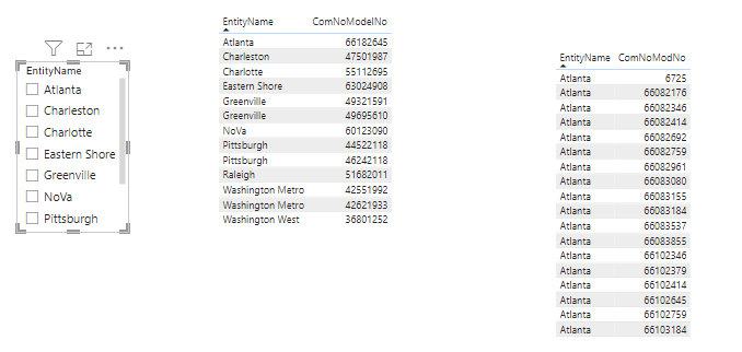 Left Table is Max...Table, Slicer is based on this table's EntityName. Right Table is All data.