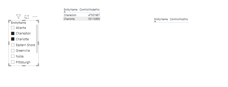 2 or More EntityNames result as expected on the Max Table, but yields no records on the main table.