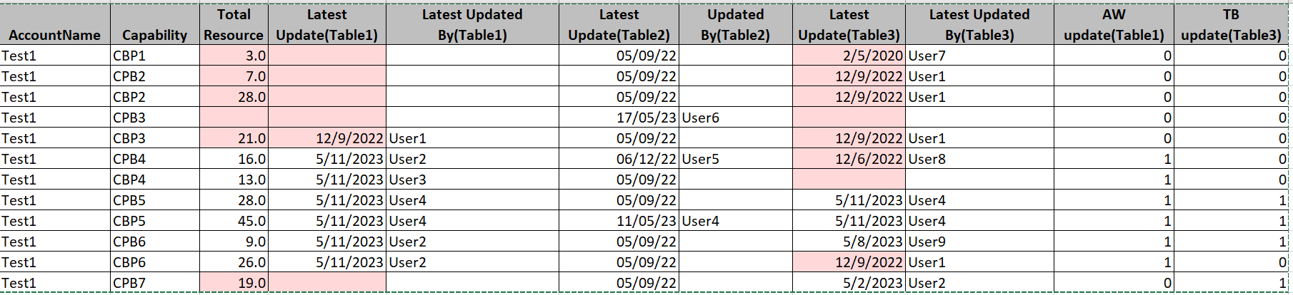 Conditional Formatting for Latest Date Selection - Microsoft Fabric ...