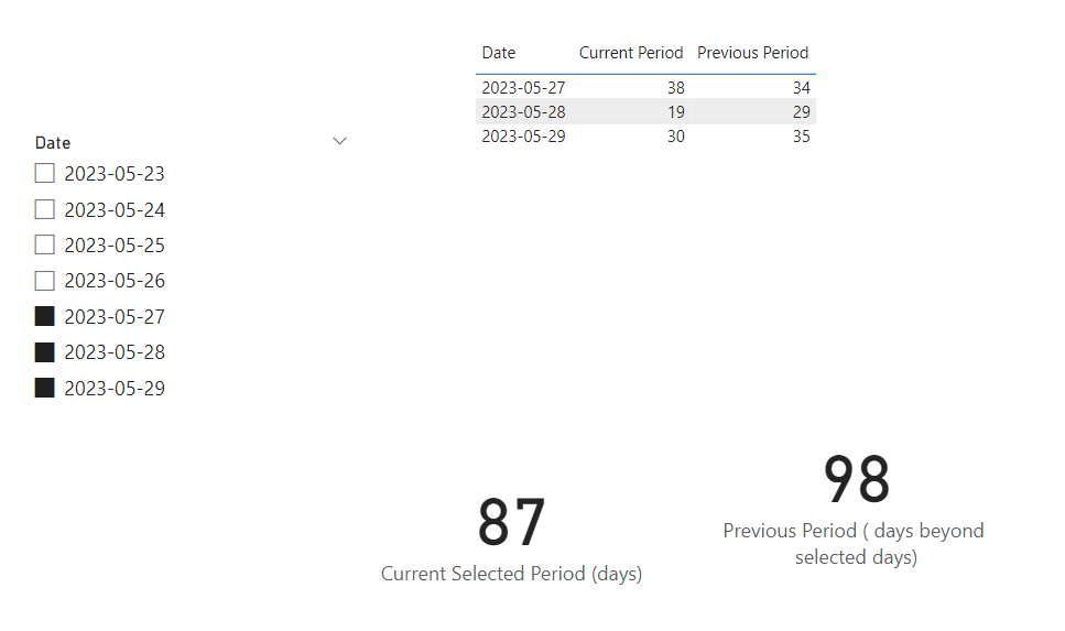 Comparison between Selected Days and Previous Days - Microsoft Fabric ...