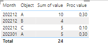 Calculate on each row - Microsoft Fabric Community