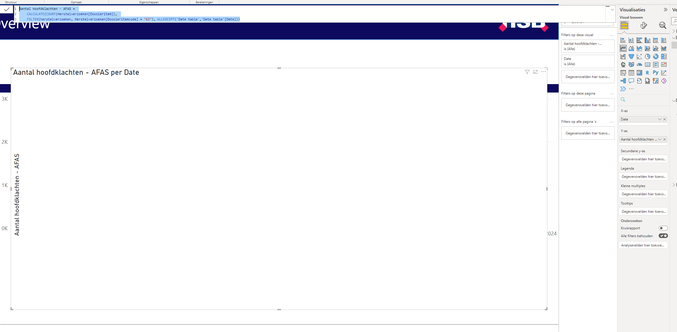 Blank graph when incorporating date table - Microsoft Fabric Community