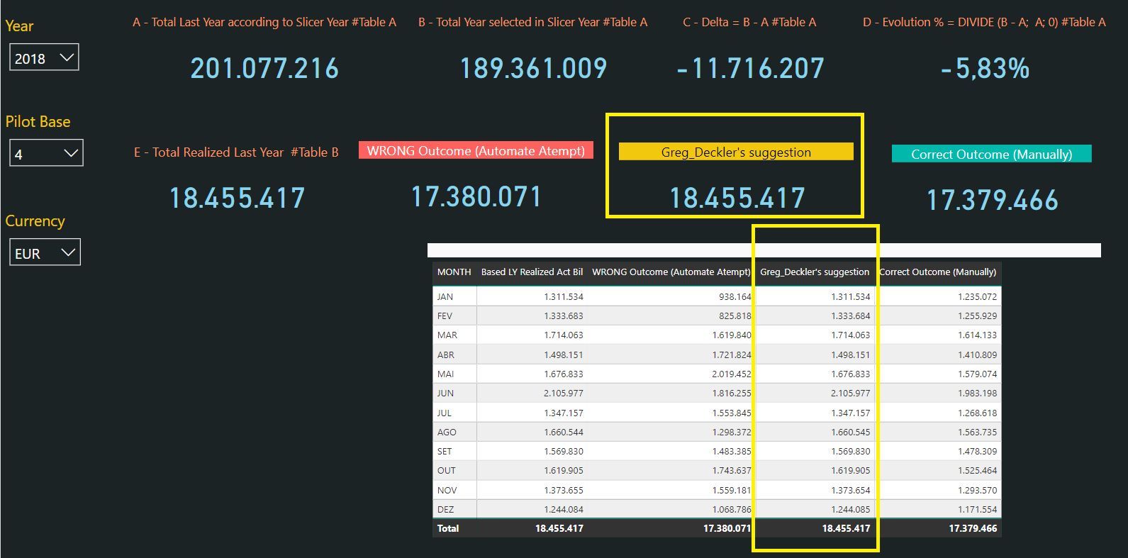 Solved: Dynamic calculation based in two different tables - Microsoft ...