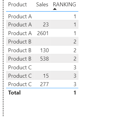 rankx in power bi - Microsoft Fabric Community