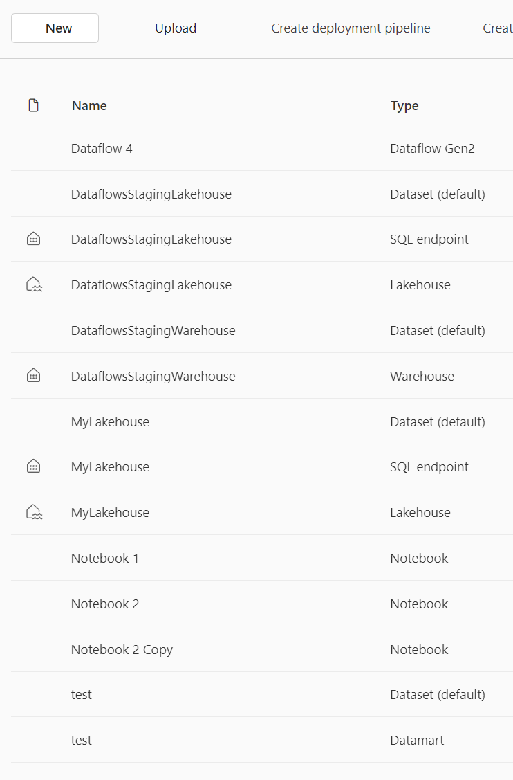 Organizing the Workspace - Microsoft Fabric Community