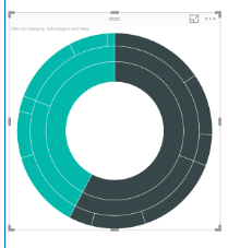Creating custom pie chart - Microsoft Fabric Community