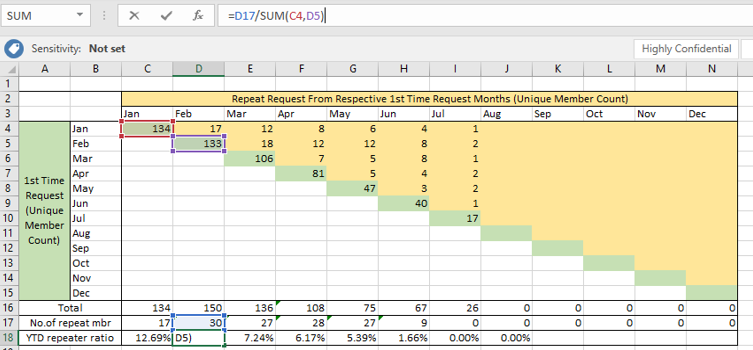 Multiple Values in One Matrix Table - Microsoft Fabric Community