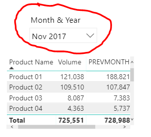 Solved: Previousmonth by category not working - Microsoft Fabric Community