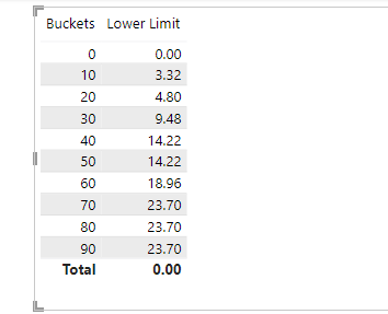 How to create a range from Column values - Microsoft Fabric Community