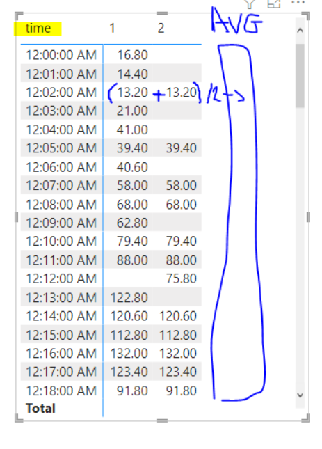average on matrix - Microsoft Fabric Community