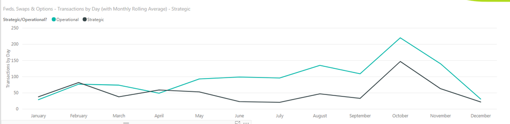 Rolling month sum 12 months.PNG