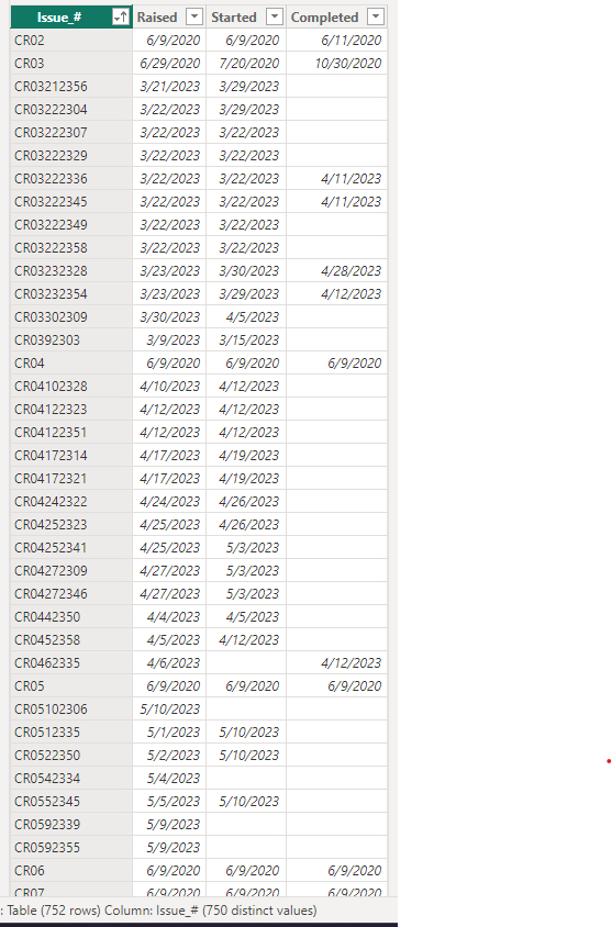 Solved Create A Stacked Column Chart That Shows Monthly C Microsoft Fabric Community