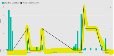 Show zero when there is no data in line chart - Microsoft Fabric Community