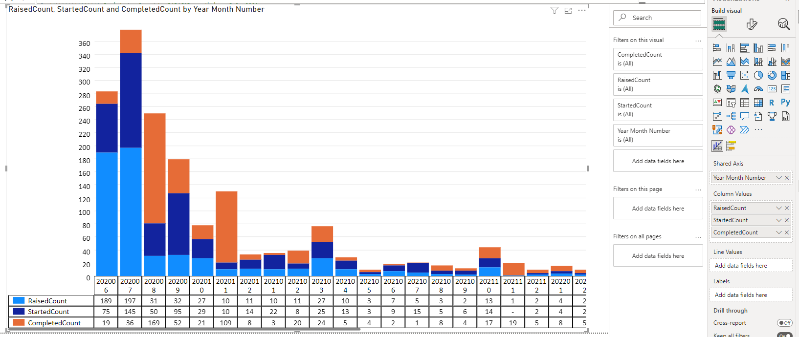 Solved: Create A Stacked Column Chart that Shows Monthly C ...