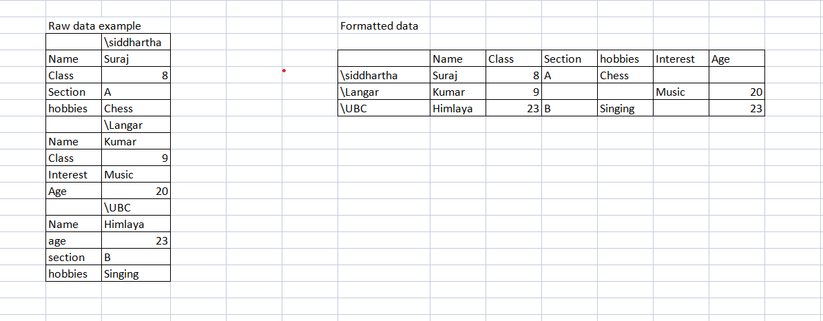 Solved: Convert Raw data to structure Data - Microsoft Fabric Community