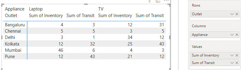 Row Header Getting Summarized in Matrix - Microsoft Fabric Community