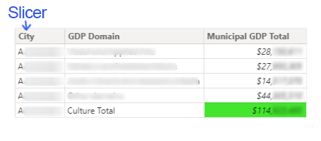 Select value from a column based on another column... - Microsoft ...
