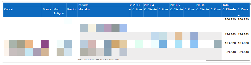 Need some help with power BI matrix - Microsoft Fabric Community