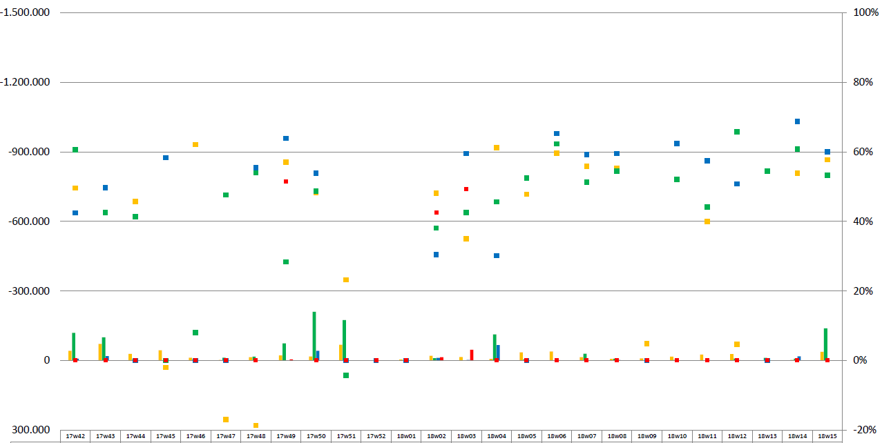 Solved: Different scale for secondary Y axis - Microsoft Fabric Community